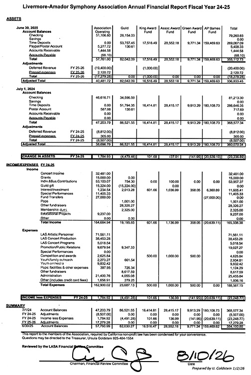 small image of the LAS year-end report for 2024-2025